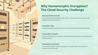 Homomorphic_Encryption_for_secure_design (1).pptx