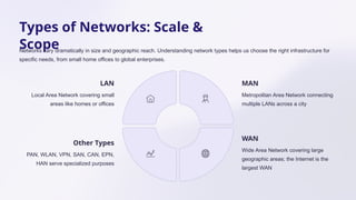 Network Scope Examples network and communication on focus ppt . | PPTX