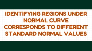 IDENTIFYING REGIONS UNDER
NORMAL CURVE
CORRESPONDS TO DIFFERENT
STANDARD NORMAL VALUES
 