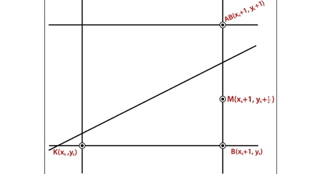 Mid-Point Line Drawing Algorithm - An Overview | PPT