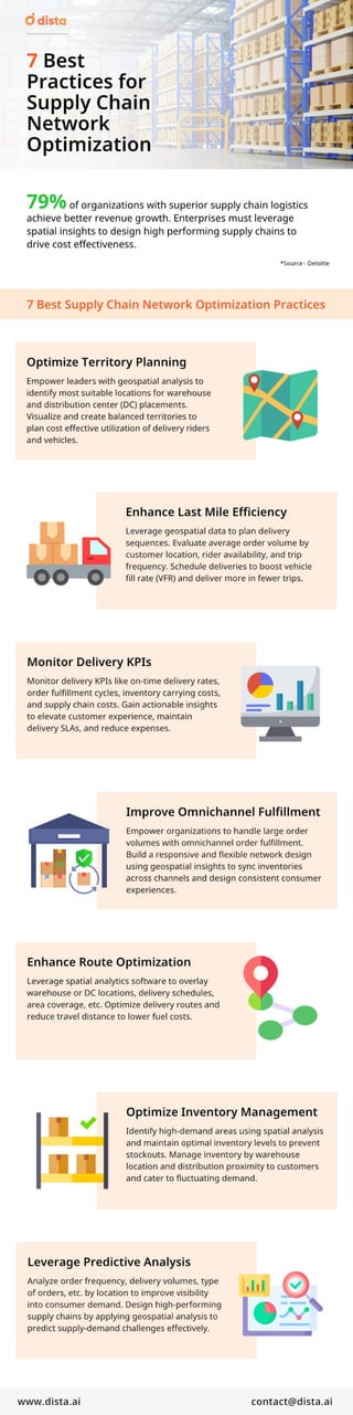 [Infographic] 7 Best Practices for Supply Chain Network Optimization
