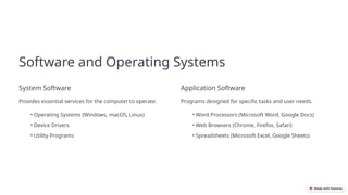 Software and Operating Systems
System Software
Provides essential services for the computer to operate.
• Operating Systems (Windows, macOS, Linux)
• Device Drivers
• Utility Programs
Application Software
Programs designed for specific tasks and user needs.
• Word Processors (Microsoft Word, Google Docs)
• Web Browsers (Chrome, Firefox, Safari)
• Spreadsheets (Microsoft Excel, Google Sheets)
 