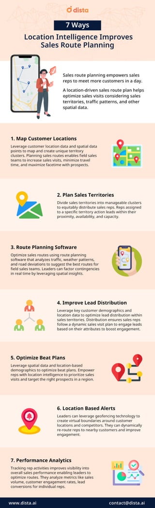 [Infographic] 7 Ways Location Intelligence Improves Sales Route Planning