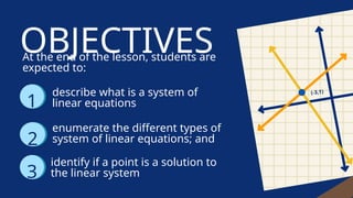 Comprehensive Guide to Systems of Linear Equations: Types, Solutions ...