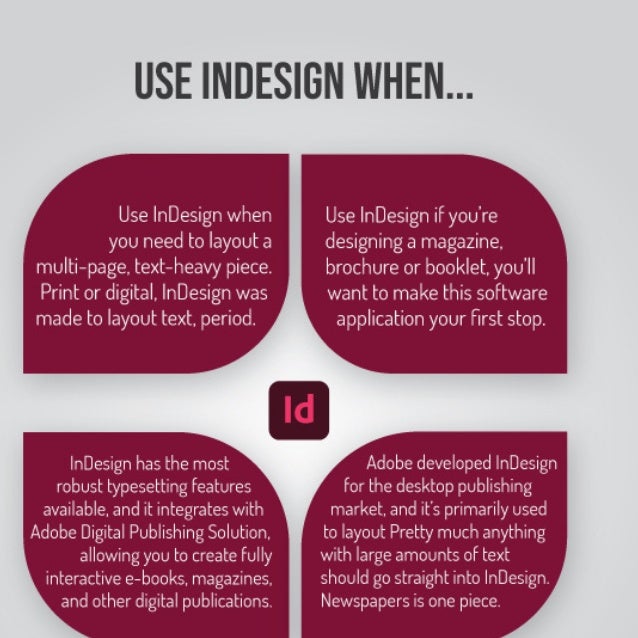 Top Main Uses of Adobe InDesign for Beginners