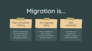 Migration is...
Part of human
history
An ongoing
story
Still
evolving
 