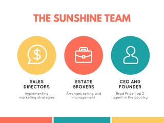 THE SUNSHINE TEAM
SALES
DIRECTORS
Implementing
marketing strategies
ESTATE
BROKERS
Arranges selling and
management
CEO AND...