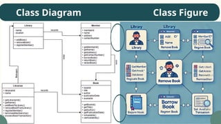 Library Management System (LMS 2018) Basic project with code | PPTX