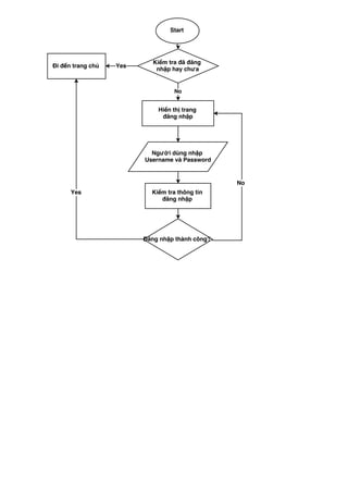 Testing diagram