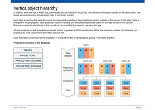 Page 3Verica overview
Projection hierarchy in the Database
TABLES
PROJECTIONS
PROJECTION_COLUMNS
PROJECTION_STORAGE
Vertica object hierarchy
A B C
A B C A BC AC
A1.gt
B1.gt
C1.gt
A2.gt
B2.gt
C2.gt
A3.gt
B3.gt
C3.gt
A4.gt
B4.gt
C4.gt
users
users_p1 users_p2 users_p3
Table
(logical)
Projections
(physical)
Containers
Files
In order to allow the use of ANSI SQL commands (SELECT/INSERT/DELETE), we reference information based on the table name. The
tables are maintained as virtual object; data is not stored in them.
Each table is used as the basic for one or more physical projections; the projections contain subsets of the column in the table. Data is
arranged in the projections; each projection column is sorted and encoded/compressed based on the type of data in the column.
Queries run against data stored in this format run more quickly than against row-store storage.
All data is stored on disk encoded/comressed, and is  organized is ROS comntainers. While the maximum number of containers pre
projection is 1024, recommend thenubber around 700.
Each time data is inserted into the projection, it is stored on disk in compressed .gt ﬁles in the /data directory.
 