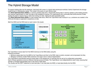 Page 7Verica overview
To support loading data into the database, intermixed with ueries in a typical data warehouse workload, Vertica implements the storage
model shown in theillustration below. This model is the same on each Vertica node.
The Write Optimized Store (WOS) is a memory-resident data store. Temporarilly storing data in memory speeds up the loading process
and reduces fragmentation on disk; the data is still available for queries. For organizations who continually load small amounts of data,
loading the data to memory ﬁrst is  faster than writing it to disk, making the data accessible quikly.
The Read Optimized Store (ROS) is a disk resident data store. When the Tuple Mover task moveout is run, containers are created in the
ROS and the data is organized in projections on disk.
Both the WOS and the ROS exist on each node in the cluster.
The Hybrid Storage Model
Write Optimized Store
(WOS)
Read Optimized Store
(ROS)
In memory
Unencode
Unsorted
Uncompressed
Segmented
K-safe
Low latency / small quick
A
A1
A2
B
B1
B2
C
C1
C2
On disk
Encode
Sorted
Compressed
Segmented
K-safe
Large data loaded
directly
TUPLE MOVER
moveout
mergeout
The Tuple Mover moves data from the WOS (memory) to the ROS (disk) using the
following processes:
Moveout copies data from the WOS to the Tuple Mover and then to the ROS; data is sorted, encoded, and compressed into ﬁles.
Mergeout combines smaller ROS containers into larger ones to reduce fragmentation.
The Tuple Mover automatically performs these tasks in the background, at intervals that are set by its conﬁguration parameters.
Each of these operations occurs at different intervals across all nodes. The Tuple Mover runs independently on each node, ensuring that
storage is managed appropriately even in the event of data skew.
You usually use the COPY statement to bulk load data. It can load data into WOS, or load data directly into the ROS. 
MEMORY DISK
 