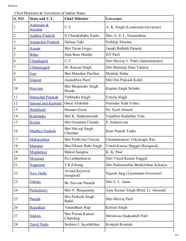 india home minister name list