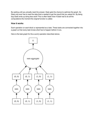 What is Dask and How Does It Work? | PDF