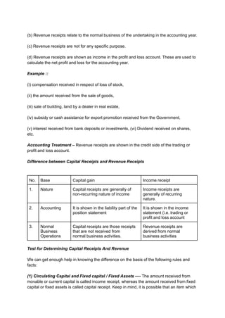 (b) Revenue receipts relate to the normal business of the undertaking in the accounting year.
(c) Revenue receipts are not for any specific purpose.
(d) Revenue receipts are shown as income in the profit and loss account. These are used to
calculate the net profit and loss for the accounting year.
Example ::
(i) compensation received in respect of loss of stock,
(ii) the amount received from the sale of goods,
(iii) sale of building, land by a dealer in real estate,
(iv) subsidy or cash assistance for export promotion received from the Government,
(v) interest received from bank deposits or investments, (vi) Dividend received on shares,
etc.
Accounting Treatment – Revenue receipts are shown in the credit side of the trading or
profit and loss account.
Difference between Capital Receipts and Revenue Receipts
No. Base Capital gain Income receipt
1. Nature Capital receipts are generally of
non-recurring nature of income
Income receipts are
generally of recurring
nature.
2. Accounting It is shown in the liability part of the
position statement
It is shown in the income
statement (i.e. trading or
profit and loss account
3. Normal
Business
Operations
Capital receipts are those receipts
that are not received from
normal business activities.
Revenue receipts are
derived from normal
business activities
Test for Determining Capital Receipts And Revenue
We can get enough help in knowing the difference on the basis of the following rules and
facts:
(1) Circulating Capital and Fixed capital / Fixed Assets —- The amount received from
movable or current capital is called income receipt, whereas the amount received from fixed
capital or fixed assets is called capital receipt. Keep in mind, it is possible that an item which
 