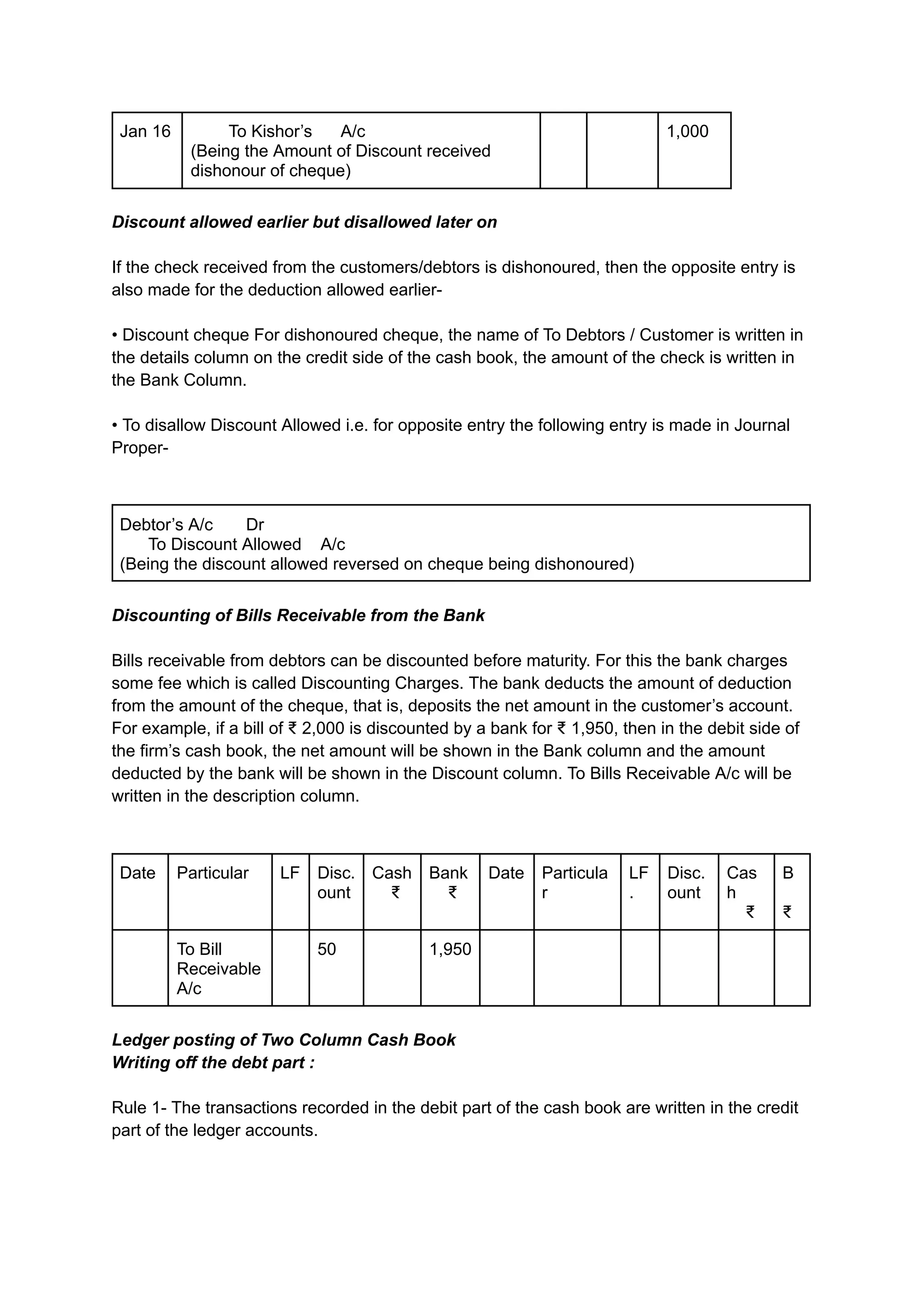 Jan 16 To Kishor’s A/c
(Being the Amount of Discount received
dishonour of cheque)
1,000
Discount allowed earlier but disallowed later on
If the check received from the customers/debtors is dishonoured, then the opposite entry is
also made for the deduction allowed earlier-
• Discount cheque For dishonoured cheque, the name of To Debtors / Customer is written in
the details column on the credit side of the cash book, the amount of the check is written in
the Bank Column.
• To disallow Discount Allowed i.e. for opposite entry the following entry is made in Journal
Proper-
Debtor’s A/c Dr
To Discount Allowed A/c
(Being the discount allowed reversed on cheque being dishonoured)
Discounting of Bills Receivable from the Bank
Bills receivable from debtors can be discounted before maturity. For this the bank charges
some fee which is called Discounting Charges. The bank deducts the amount of deduction
from the amount of the cheque, that is, deposits the net amount in the customer’s account.
For example, if a bill of ₹ 2,000 is discounted by a bank for ₹ 1,950, then in the debit side of
the firm’s cash book, the net amount will be shown in the Bank column and the amount
deducted by the bank will be shown in the Discount column. To Bills Receivable A/c will be
written in the description column.
Date Particular LF Disc.
ount
Cash
₹
Bank
₹
Date Particula
r
LF
.
Disc.
ount
Cas
h
₹
B
₹
To Bill
Receivable
A/c
50 1,950
Ledger posting of Two Column Cash Book
Writing off the debt part :
Rule 1- The transactions recorded in the debit part of the cash book are written in the credit
part of the ledger accounts.
 