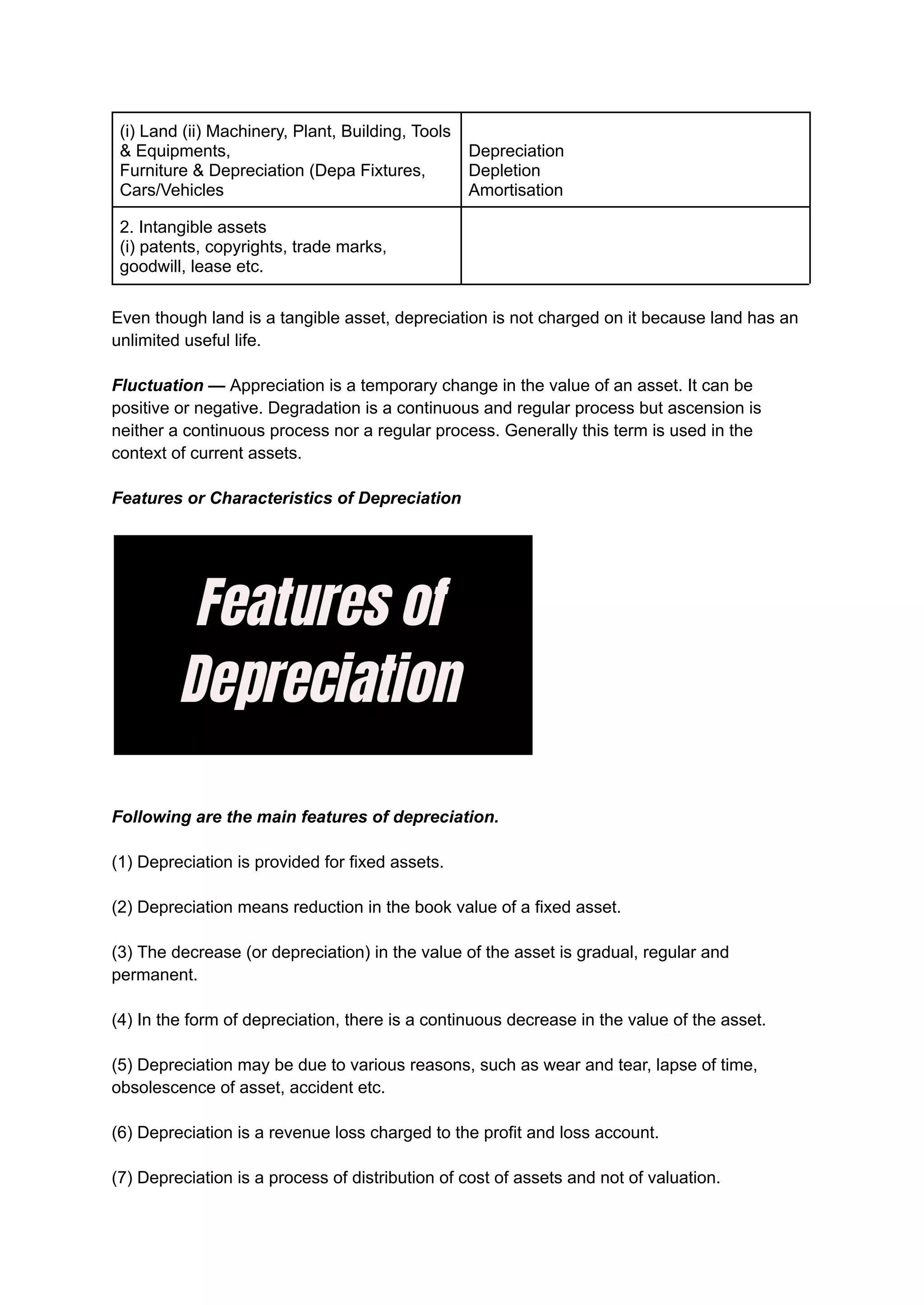 (i) Land (ii) Machinery, Plant, Building, Tools
& Equipments,
Furniture & Depreciation (Depa Fixtures,
Cars/Vehicles
Depreciation
Depletion
Amortisation
2. Intangible assets
(i) patents, copyrights, trade marks,
goodwill, lease etc.
Even though land is a tangible asset, depreciation is not charged on it because land has an
unlimited useful life.
Fluctuation — Appreciation is a temporary change in the value of an asset. It can be
positive or negative. Degradation is a continuous and regular process but ascension is
neither a continuous process nor a regular process. Generally this term is used in the
context of current assets.
Features or Characteristics of Depreciation
Following are the main features of depreciation.
(1) Depreciation is provided for fixed assets.
(2) Depreciation means reduction in the book value of a fixed asset.
(3) The decrease (or depreciation) in the value of the asset is gradual, regular and
permanent.
(4) In the form of depreciation, there is a continuous decrease in the value of the asset.
(5) Depreciation may be due to various reasons, such as wear and tear, lapse of time,
obsolescence of asset, accident etc.
(6) Depreciation is a revenue loss charged to the profit and loss account.
(7) Depreciation is a process of distribution of cost of assets and not of valuation.
 