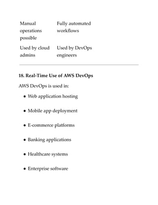 What Is AWS DevOps Complete Beginner Guide 2025 | PDF