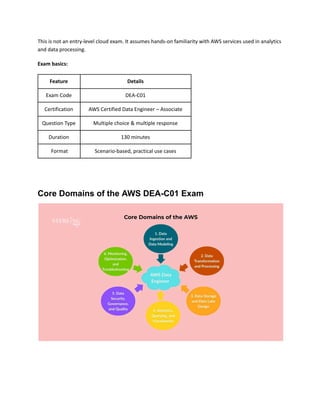 AWS Data Engineer Associate Certification | Structured Learning Guide | PDF
