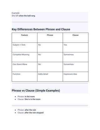 Difference Between Phrase and Clause – Complete Guide with Examples | PDF