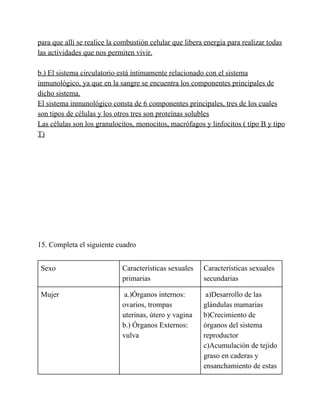 para que allí se realice la combustión celular que libera energía para realizar todas
las actividades que nos permiten vivir.
b.) El sistema circulatorio está íntimamente relacionado con el sistema
inmunológico, ya que en la sangre se encuentra los componentes principales de
dicho sistema.
El sistema inmunológico consta de 6 componentes principales, tres de los cuales
son tipos de células y los otros tres son proteínas solubles
Las células son los granulocitos, monocitos, macrófagos y linfocitos ( tipo B y tipo
T)

15. Completa el siguiente cuadro
Sexo

Características sexuales
primarias

Características sexuales
secundarias

Mujer

 a.)Órganos internos:
ovarios, trompas
uterinas, útero y vagina
b.) Órganos Externos:
vulva

 a)Desarrollo de las
glándulas mamarias
b)Crecimiento de
órganos del sistema
reproductor
c)Acumulación de tejido
graso en caderas y
ensanchamiento de estas

 