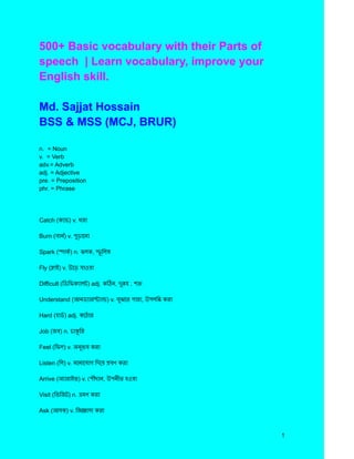 500+ Basic vocabulary with their Parts of
speech | Learn vocabulary, improve your
English skill.
Md. Sajjat Hossain
BSS & MSS (MCJ, BRUR)
n. = Noun
v. = Verb
adv.= Adverb
adj. = Adjective
pre. = Preposition
phr. = Phrase
Catch (ক্যাচ) v. ধরা
Burn (বার্ন) v. পুড়ানো
Spark (স্পার্ক ) n. ঝলক, স্ফু লিঙ্গ
Fly (ফ্লাই) v. উড়ে যাওয়া
Difficult (ডিফিক্যালট) adj. কঠিন, দুরূহ , শক্ত
Understand (আনড্যারস্ট্যান্ড) v. বুঝতে পারা, উপলব্ধি করা
Hard (হার্ড ) adj. কঠোর
Job (জব) n. চাকুরি
Feel (ফিল) v. অনুভব করা
Listen (লি) v. মনোযোগ দিয়ে শ্রবণ করা
Arrive (অ্যারাইভ) v. পৌঁছান, উপনীত হওয়া
Visit (ভিজিট) n. ভ্রমণ করা
Ask (আসক্) v. জিজ্ঞাসা করা
1
 