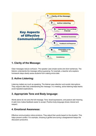 Importance of Effective Communication for Reducing Conflict | Future ...