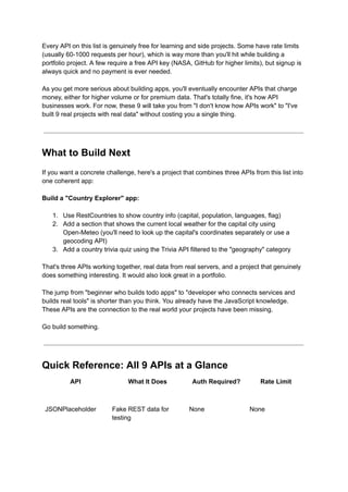 9 Free APIs Every Developer Should Try Right Now (With Real Code You ...