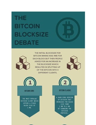 Bitcoin Blocksize Debate