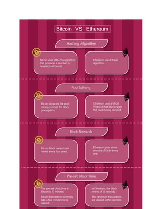 Bitcoin VS Ethereum