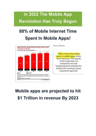 in 2022 The Mobile App
Revolution Has Truly Begun
88% of Mobile Internet Time
Spent In Mobile Apps!
Mobile apps are projected to hit
$1 Trillion in revenue By 2023
 