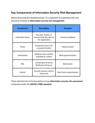 Understanding the Information Security Risk Management Process with ISO ...