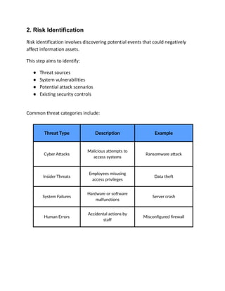 Understanding the Information Security Risk Management Process with ISO ...