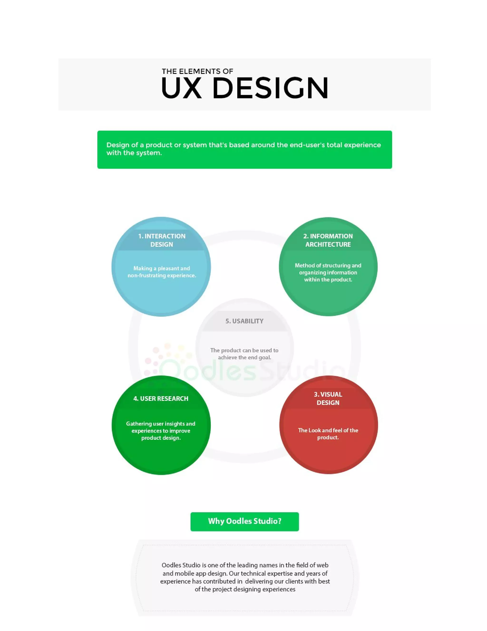 Elements of UX Design | PDF