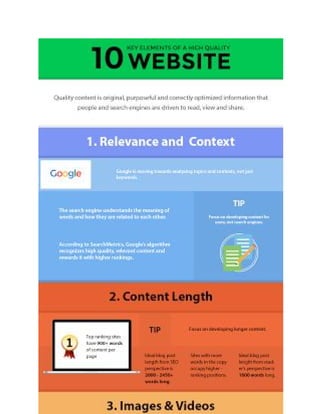 10 key elements of a High Quality Website