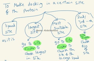 Moe Interaction Map Tutorial MOE docking | PDF
