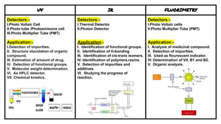 UV IR FLUORIMETRY
Detectors:-
I.Photo Voltaic Cell
II.Photo tube /Photoemissive cell
III.Photo Multiplier Tube (PMT)
Application:-
I.Detection of impurities.
II. Structure elucidation of organic
compound.
III. Estimation of amount of drug.
IV. Detection of functional groups.
V. Molecular weight determination.
VI. As HPLC detector.
VII. Chemical kinetics.
Detectors:-
I.Thermal Detector
II.Photon Detector
Application:-
I. Identification of functional groups.
II. Identification of H-bonding.
III. Identification of cis-trans isomers.
IV. Identification of polymers,resins.
V. Detection of impurities and
additives.
VI. Studying the progress of
reaction.
Detectors:-
I.Photo Voltaic cells
II.Photo Multiplier Tube (PMT)
Application:-
I. Analysis of medicinal compound.
II. Detection of impurities.
III. Used as flourescent indicator.
IV. Determination of Vit. B1 and B2.
V. Organic analysis.
 