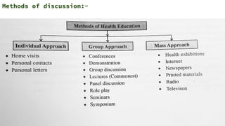 Lecture and discussion | PDF