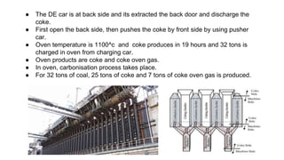 ● The DE car is at back side and its extracted the back door and discharge the
coke.
● First open the back side, then pushes the coke by front side by using pusher
car.
● Oven temperature is 1100^c and coke produces in 19 hours and 32 tons is
charged in oven from charging car.
● Oven products are coke and coke oven gas.
● In oven, carbonisation process takes place.
● For 32 tons of coal, 25 tons of coke and 7 tons of coke oven gas is produced.
 