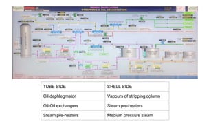 TUBE SIDE SHELL SIDE
Oil dephlegmator Vapours of stripping column
Oil-Oil exchangers Steam pre-heaters
Steam pre-heaters Medium pressure steam
 