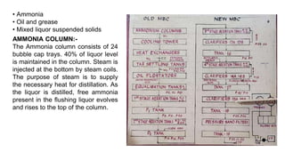 • Ammonia
• Oil and grease
• Mixed liquor suspended solids
AMMONIA COLUMN:-
The Ammonia column consists of 24
bubble cap trays. 40% of liquor level
is maintained in the column. Steam is
injected at the bottom by steam coils.
The purpose of steam is to supply
the necessary heat for distillation. As
the liquor is distilled, free ammonia
present in the flushing liquor evolves
and rises to the top of the column.
 