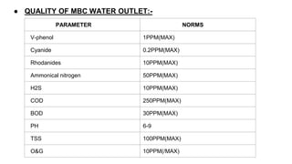 PARAMETER NORMS
V-phenol 1PPM(MAX)
Cyanide 0.2PPM(MAX)
Rhodanides 10PPM(MAX)
Ammonical nitrogen 50PPM(MAX)
H2S 10PPM(MAX)
COD 250PPM(MAX)
BOD 30PPM(MAX)
PH 6-9
TSS 100PPM(MAX)
O&G 10PPM(/MAX)
● QUALITY OF MBC WATER OUTLET:-
 