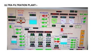ULTRA FILTRATION PLANT:-
 