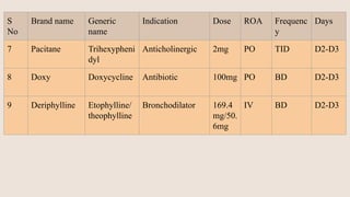 Pacipane A Case Presentation on ATYPICAL PARKINSONISM with PLEURAL EFFUSION.pdf