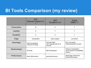 compare bi tools compare bi tools