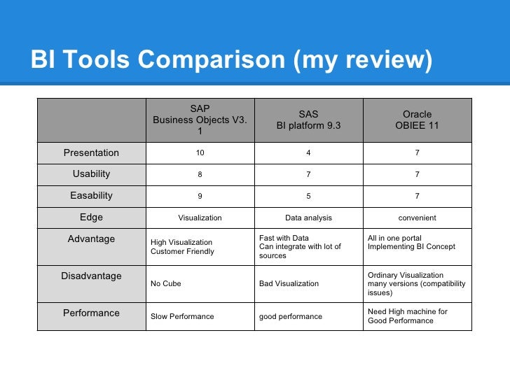 Data comparison. Business Intelligence Tools. Comparison. Bi Tools.