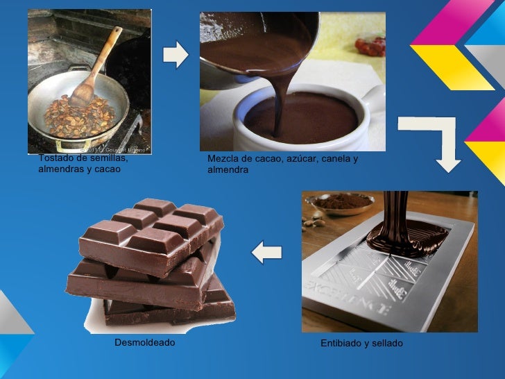 Proceso productivo del chocolate
