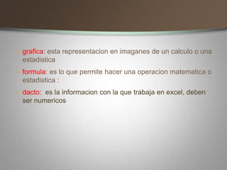  grafica: esta representacion en imaganes de un calculo o una
estadistica
 formula: es lo que permite hacer una operacion matematica o
estadistica :
 dacto: es la informacion con la que trabaja en excel, deben
ser numericos
 