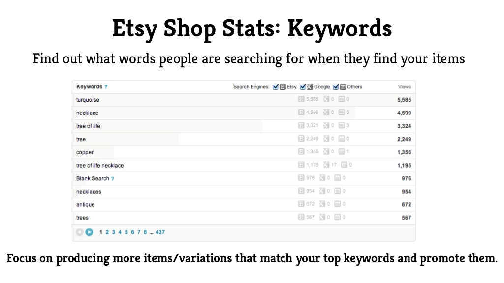 Successful Selling Techniques for Etsy