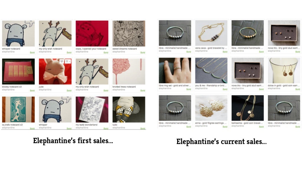 Successful Selling Techniques for Etsy