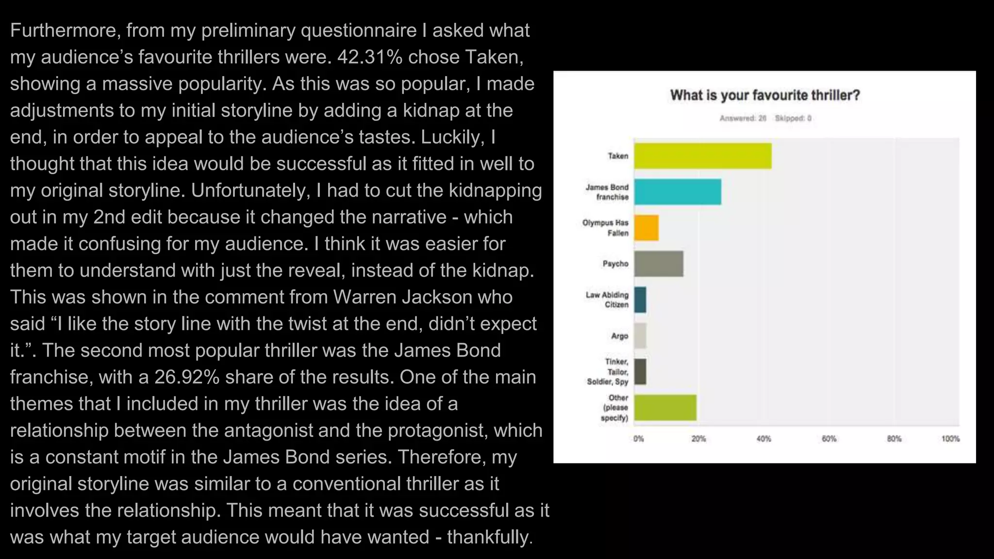 Furthermore, from my preliminary questionnaire I asked what
my audience’s favourite thrillers were. 42.31% chose Taken,
showing a massive popularity. As this was so popular, I made
adjustments to my initial storyline by adding a kidnap at the
end, in order to appeal to the audience’s tastes. Luckily, I
thought that this idea would be successful as it fitted in well to
my original storyline. Unfortunately, I had to cut the kidnapping
out in my 2nd edit because it changed the narrative - which
made it confusing for my audience. I think it was easier for
them to understand with just the reveal, instead of the kidnap.
This was shown in the comment from Warren Jackson who
said “I like the story line with the twist at the end, didn’t expect
it.”. The second most popular thriller was the James Bond
franchise, with a 26.92% share of the results. One of the main
themes that I included in my thriller was the idea of a
relationship between the antagonist and the protagonist, which
is a constant motif in the James Bond series. Therefore, my
original storyline was similar to a conventional thriller as it
involves the relationship. This meant that it was successful as it
was what my target audience would have wanted - thankfully.
 